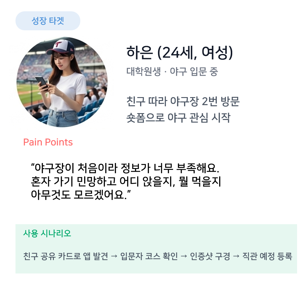 성장 타겟 — 하은 (24세), 대학원생, 야구 입문 중, 숏폼으로 야구 관심 시작