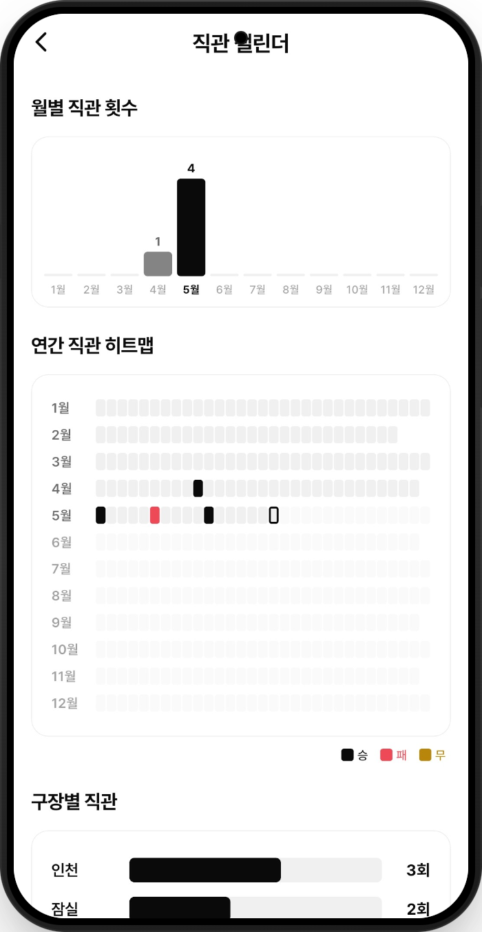 OnTheBase 직관 통계
