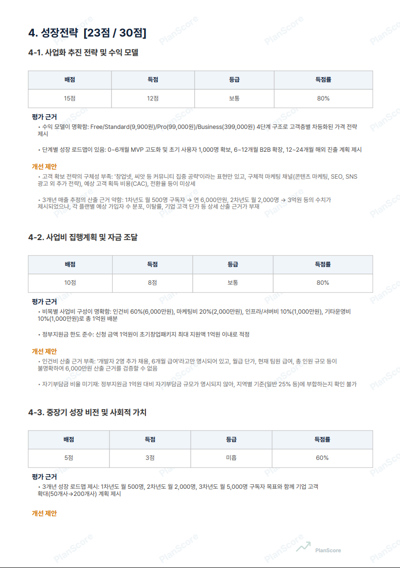 PlanScore DOCX/PDF 보고서 — 카테고리별 상세 평가, 평가 근거, 개선 제안